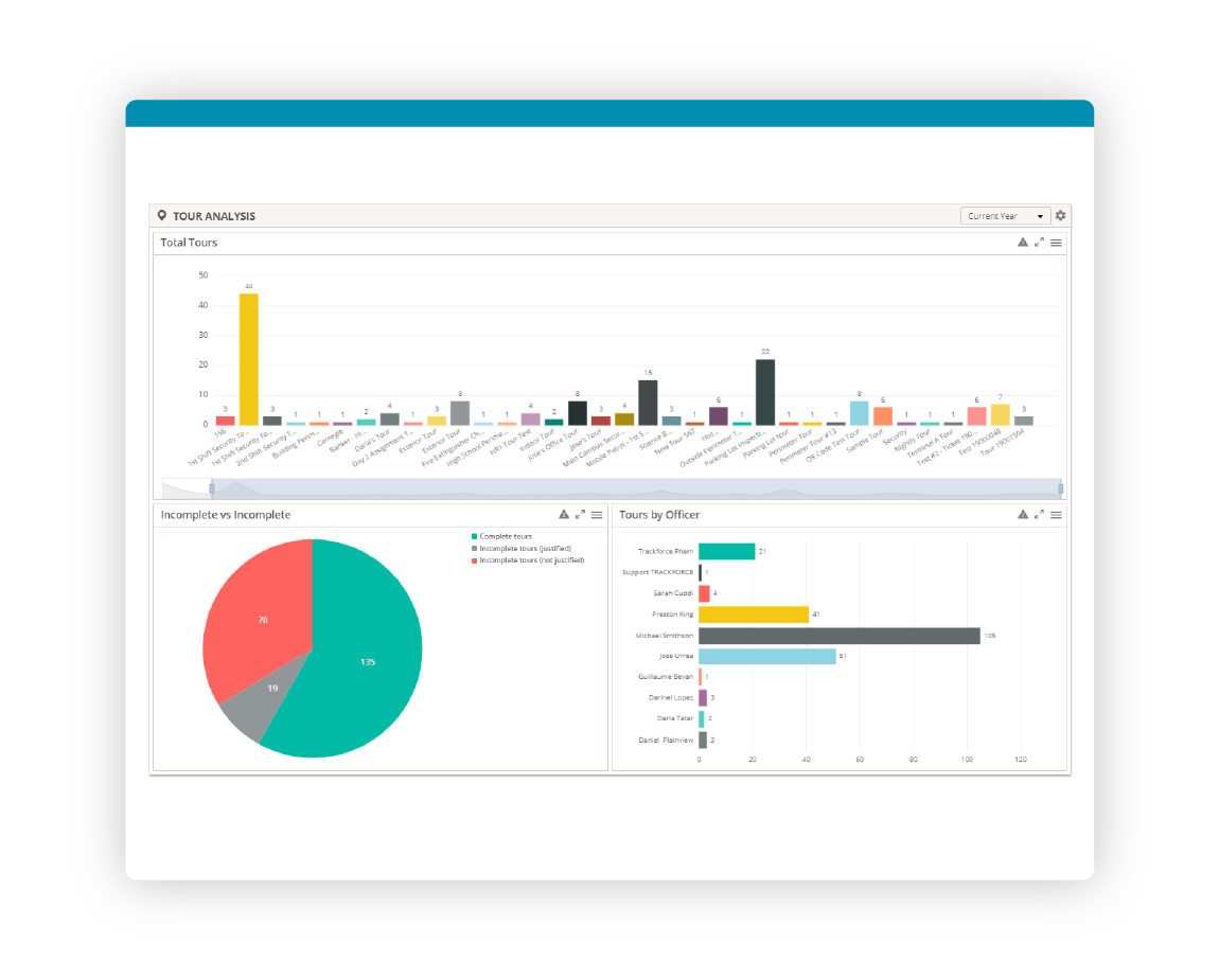 Leverage Data for Smart Decision Making
